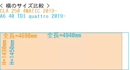 #CLA 250 4MATIC 2019- + A6 40 TDI quattro 2019-